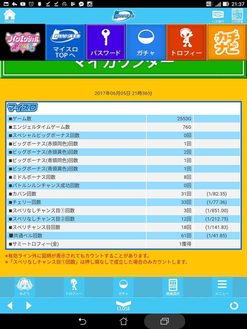 実践報告 パチスロツインエンジェルbreak 6000枚のグラフや大事故グラフも 金トロで爆死した人もいる模様 パチスロちょいまとめ 実践報告 パチスロツインエンジェルbreak 6000枚のグラフや大事故グラフも 金トロで爆死した人もいる模様 パチスロちょいまとめ