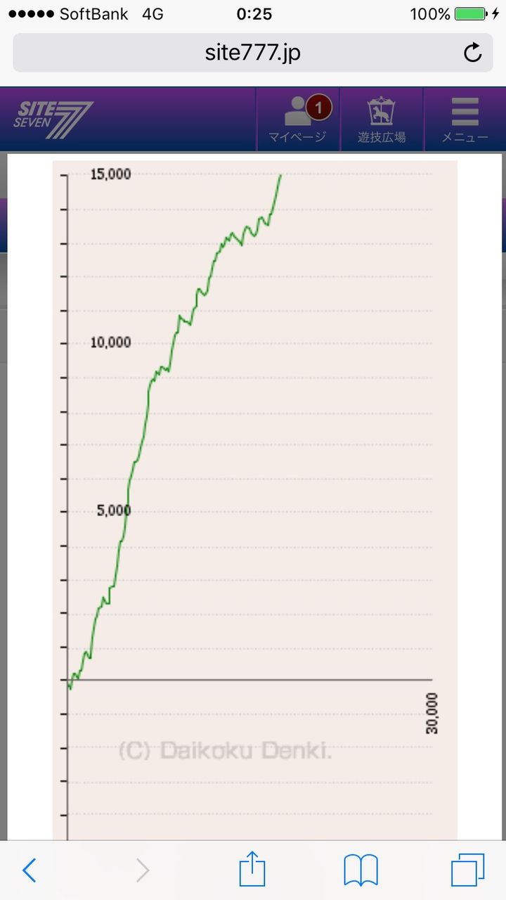 シマ閉鎖するホールも イミソーレ3v 30の出方が何かおかしいらしい パチスロちょいまとめ