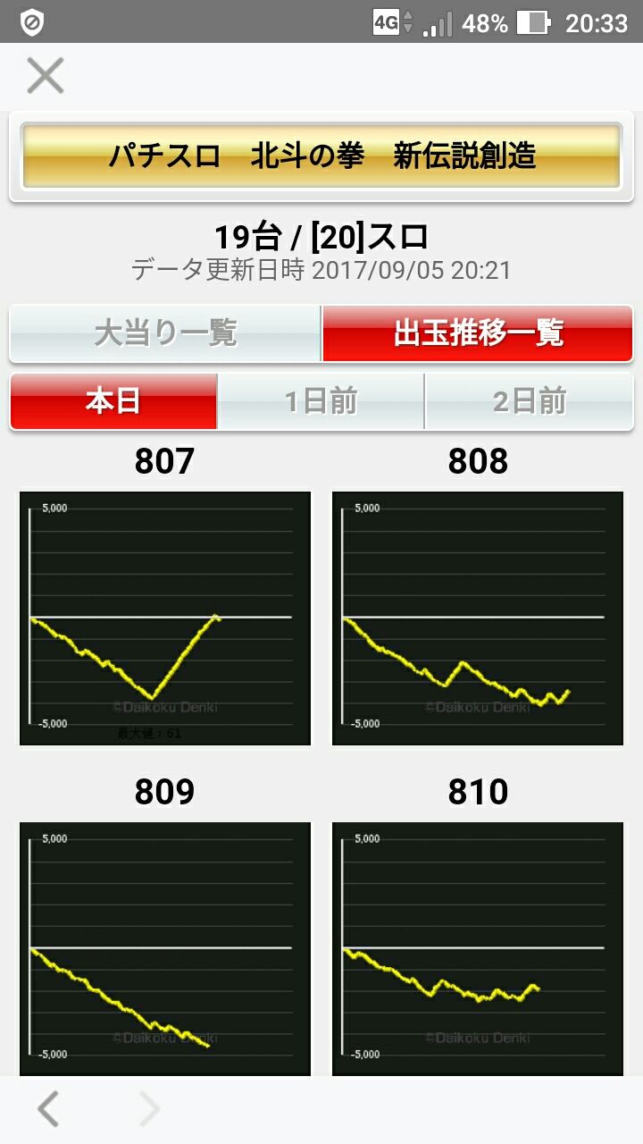 画像あり 北斗の拳新伝説創造で万枚発生 これ万枚出せるのか パチスロちょいまとめ