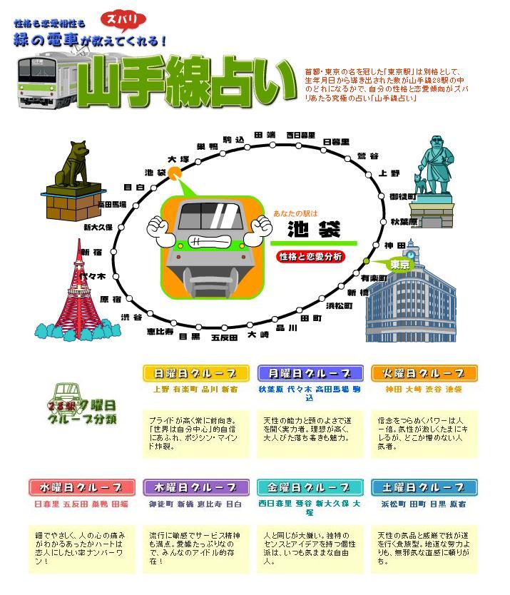 山手線占い ぽけ日記