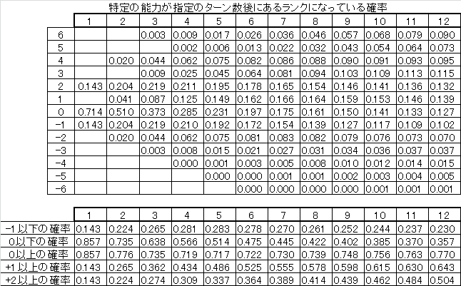 ぱるしぇんさいきょーせつ Bw2 ぱるしぇんさいきょーせつ Bw2