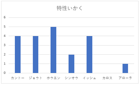 特性いかく