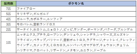 ぱるしぇんさいきょーせつ
