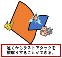 ポケモンユナイトについて 初心者が知りたかった情報 ぱるしぇんさいきょーせつ