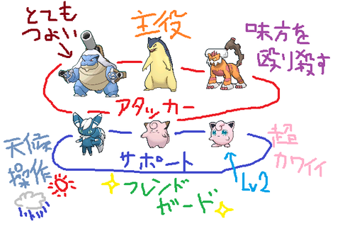 ぱるしぇんさいきょーせつ トリプル構築 ぱるしぇんさいきょーせつ トリプル構築