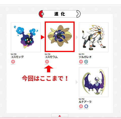 コスモッグ進化