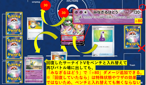 サーナイトVいれかえ