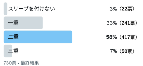 2重アンケート