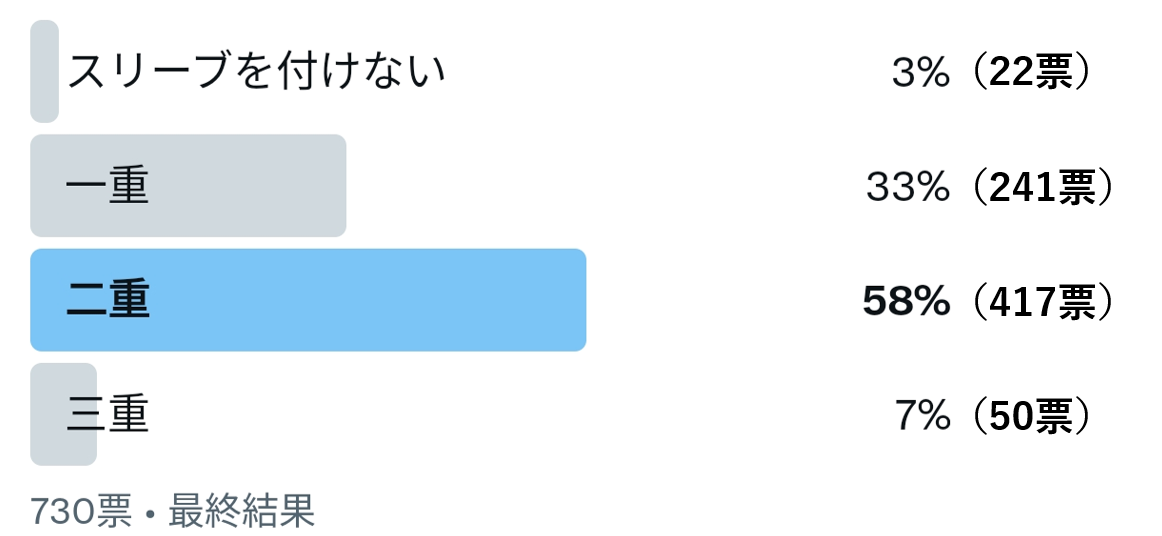 ポケカプレイヤーは二重スリーブにしてる おすすめスリーブ ポケカ研究所ブログ
