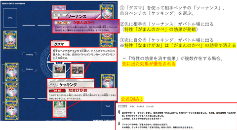 ケッキングなまけがおソーナンスがまんのかべ2