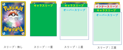 スリーブ図示