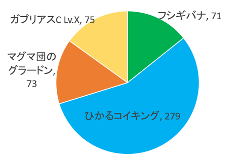 アンケート1_25th
