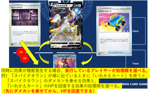 いれかえカートとスパイクタウン