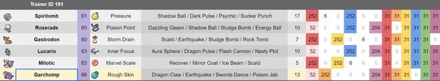 ポケモンbdsp 四天王 シロナ再戦がガチすぎてワロタwww ポケモンbdsp攻略まとめ ポケモンbdsp 四天王 シロナ再戦がガチすぎてワロタwww ポケモンbdsp攻略まとめ
