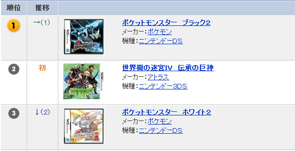 Tsutayaランキングでポケモンホワイト2がランクダウンして3位に ぽけみん Pokemin ポケットモンスターまとめサイト