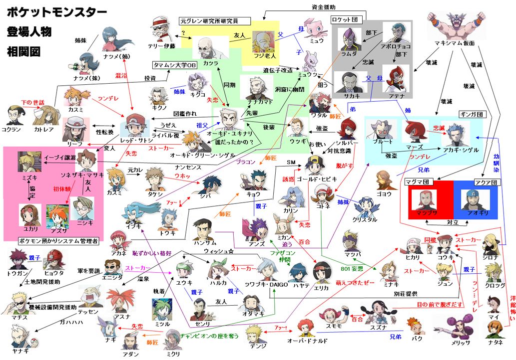 ポケモンのリーフってレッドが性転換した姿だよな ぽけみん Pokemin ポケットモンスターまとめサイト ポケモンのリーフってレッドが性転換した姿だよな ぽけみん Pokemin ポケットモンスターまとめサイト