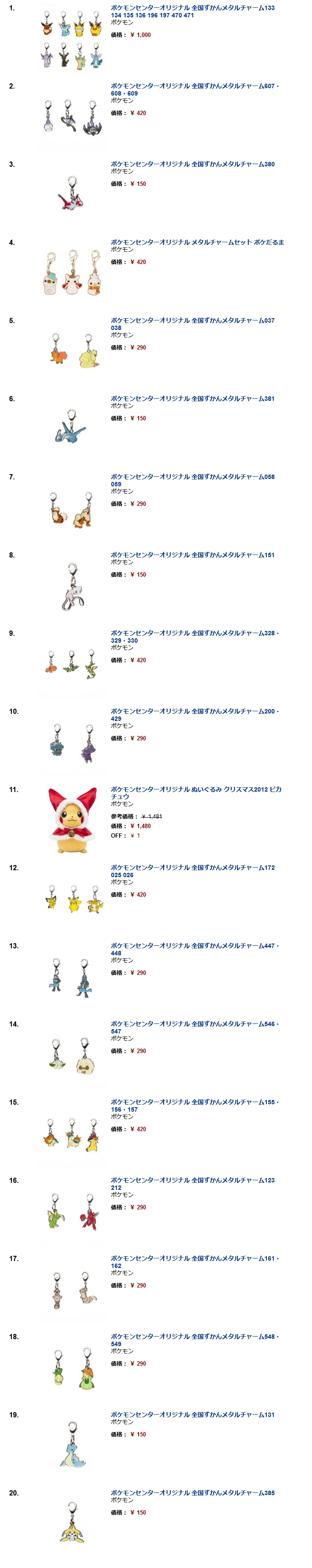 ポケモンの真の人気ランキング発表 ぽけみん Pokemin ポケットモンスターまとめサイト