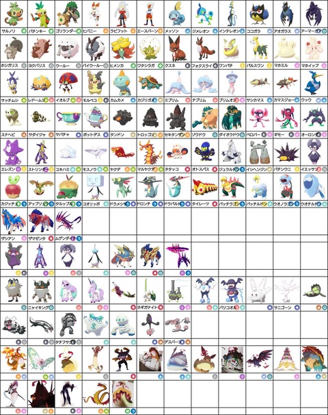 ポケモン剣盾 新ポケモン和名まとめ ポケットモンスター ソード シールド攻略まとめ ポケモン剣盾 新ポケモン和名まとめ ポケットモンスター ソード シールド攻略まとめ