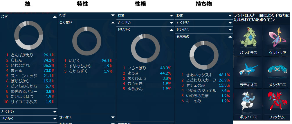 公式から考えるダブルバトルのトレンドその１ レート1700を目指して ポケモン対戦初心者支援
