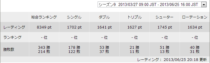 シーズン9終了 レート1700を目指して ポケモン対戦初心者支援 シーズン9終了 レート1700を目指して ポケモン対戦初心者支援