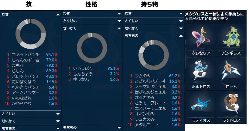 公式から考えるダブルバトルのトレンドその1 レート1700を目指して ポケモン対戦初心者支援 公式から考えるダブルバトルのトレンドその1 レート1700を目指して ポケモン対戦初心者支援