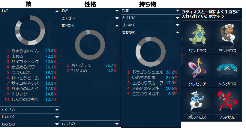 公式から考えるダブルバトルのトレンドその２ レート1700を目指して ポケモン対戦初心者支援