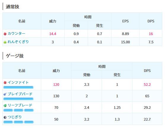 ローブシンやルカリオがいればもうカイリキーなんか使わないとか言ってた奴ｗｗ ポケモンgo速報まとめ