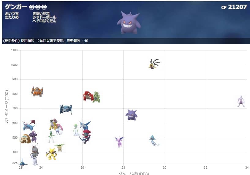 ポケモンgo ゲンガーレイドソロ負けたわ 対策ポケモンは ポケモンgo速報まとめ