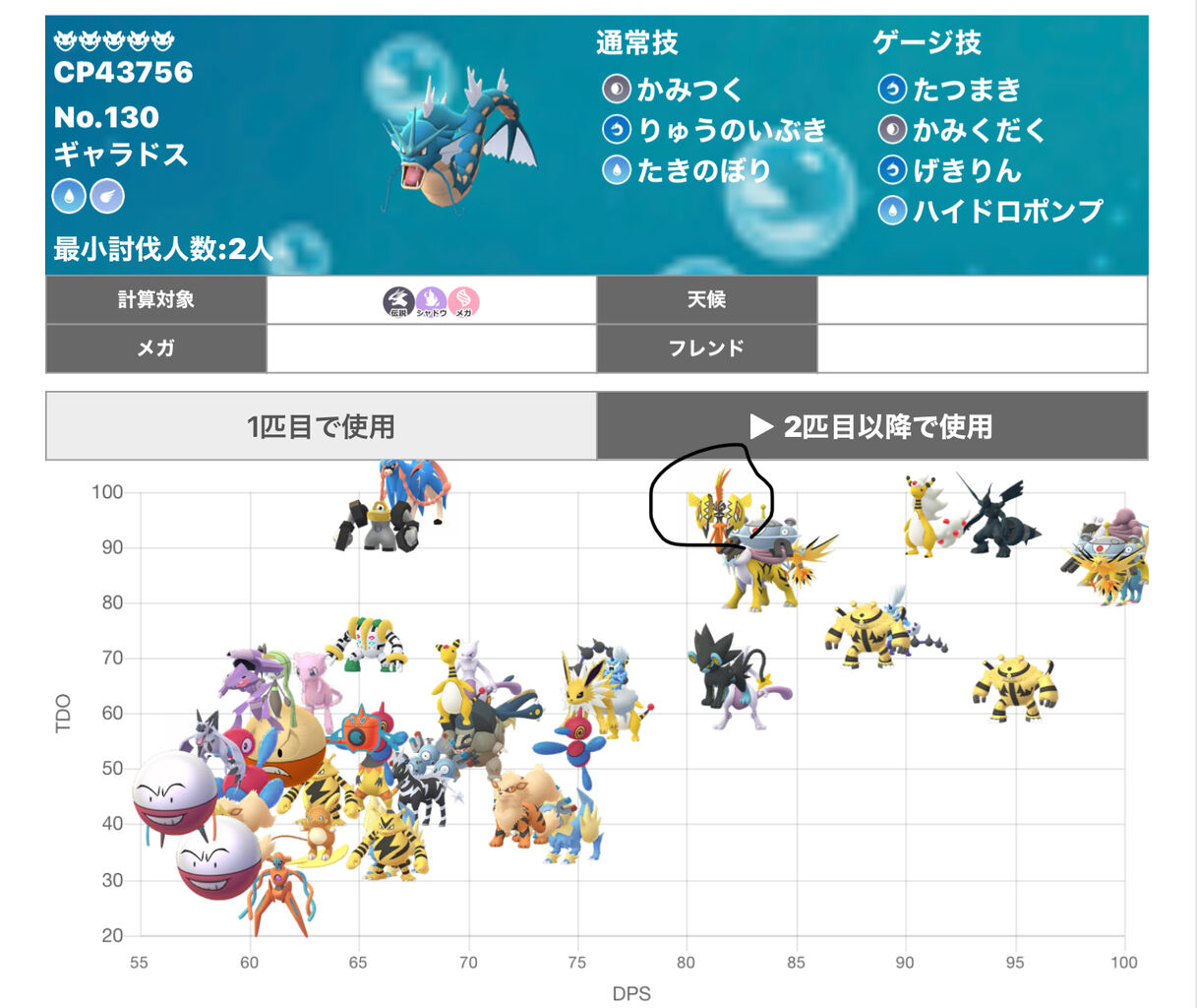 フェアリーでんきってｗｗカプ コケコって活躍出来るの ポケモンgo速報まとめ