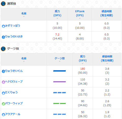 CDヌメラ雷拳使2