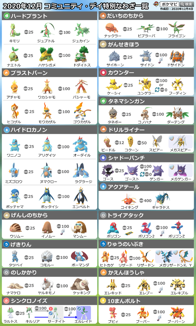 おこう焚いてもダメ ビックリするほど色違いがでないんだけどｗｗ ポケモンgo速報まとめ