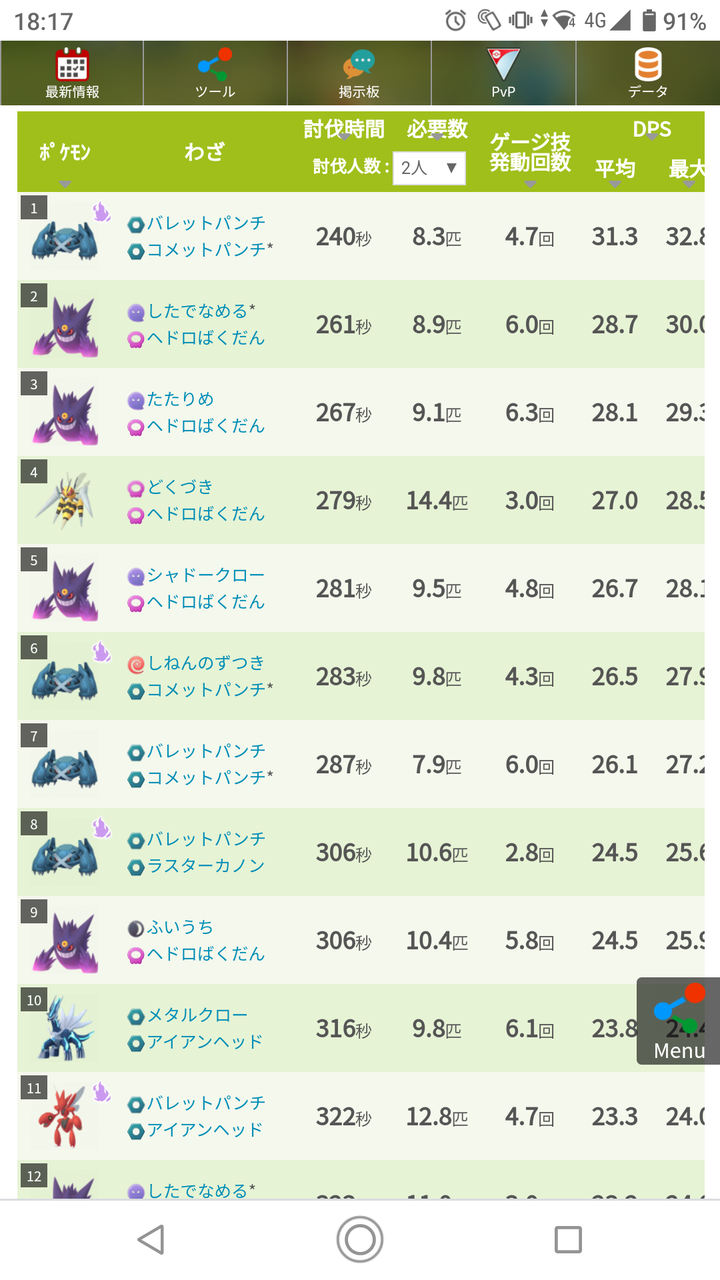 シシガミ様に備えろｗｗゼルネアスの対策ポケモンがこちらｗｗ ポケモンgo速報まとめ