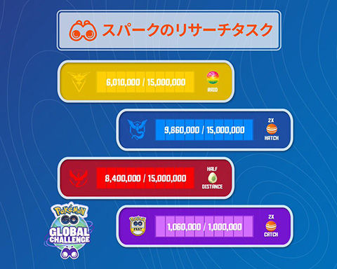 GC15日もう一人の0