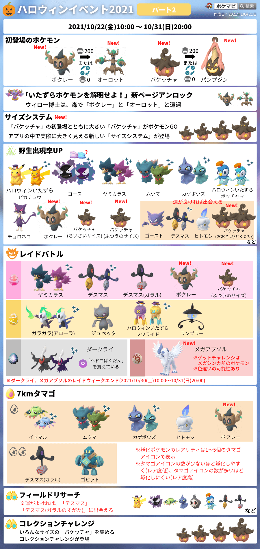 罠だｗｗゴーストポケモンが9種類捕まえられないんだけどｗｗ ポケモンgo速報まとめ