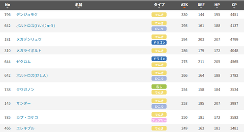 デンジュモク最強1