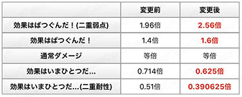 ソロレイド攻略1