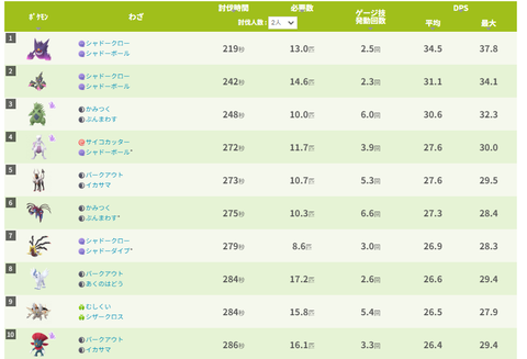 Junバンギ特別技1