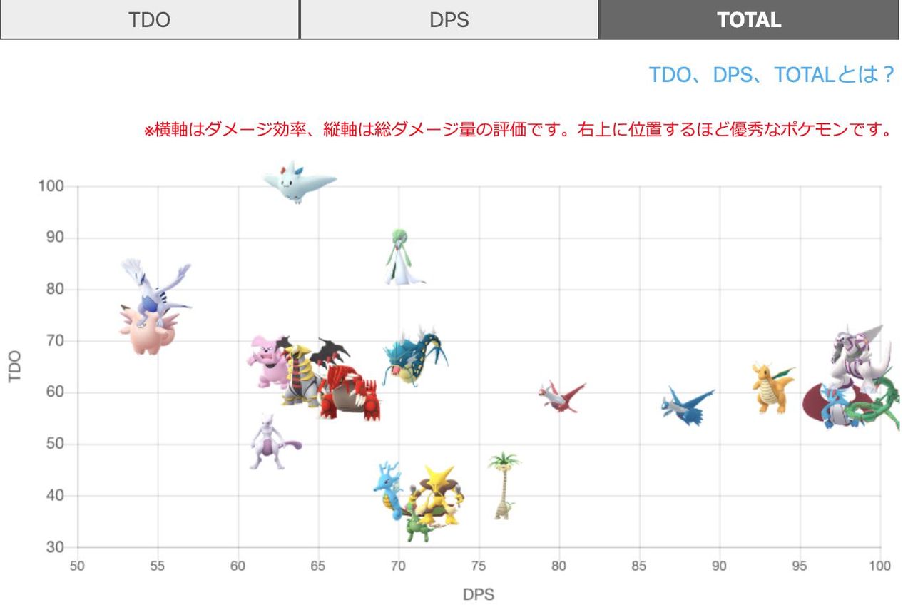 ポケモンgo 対パルキアでサーナイトどう ポケモンgo速報まとめ ポケモンgo 対パルキアでサーナイトどう ポケモンgo速報まとめ