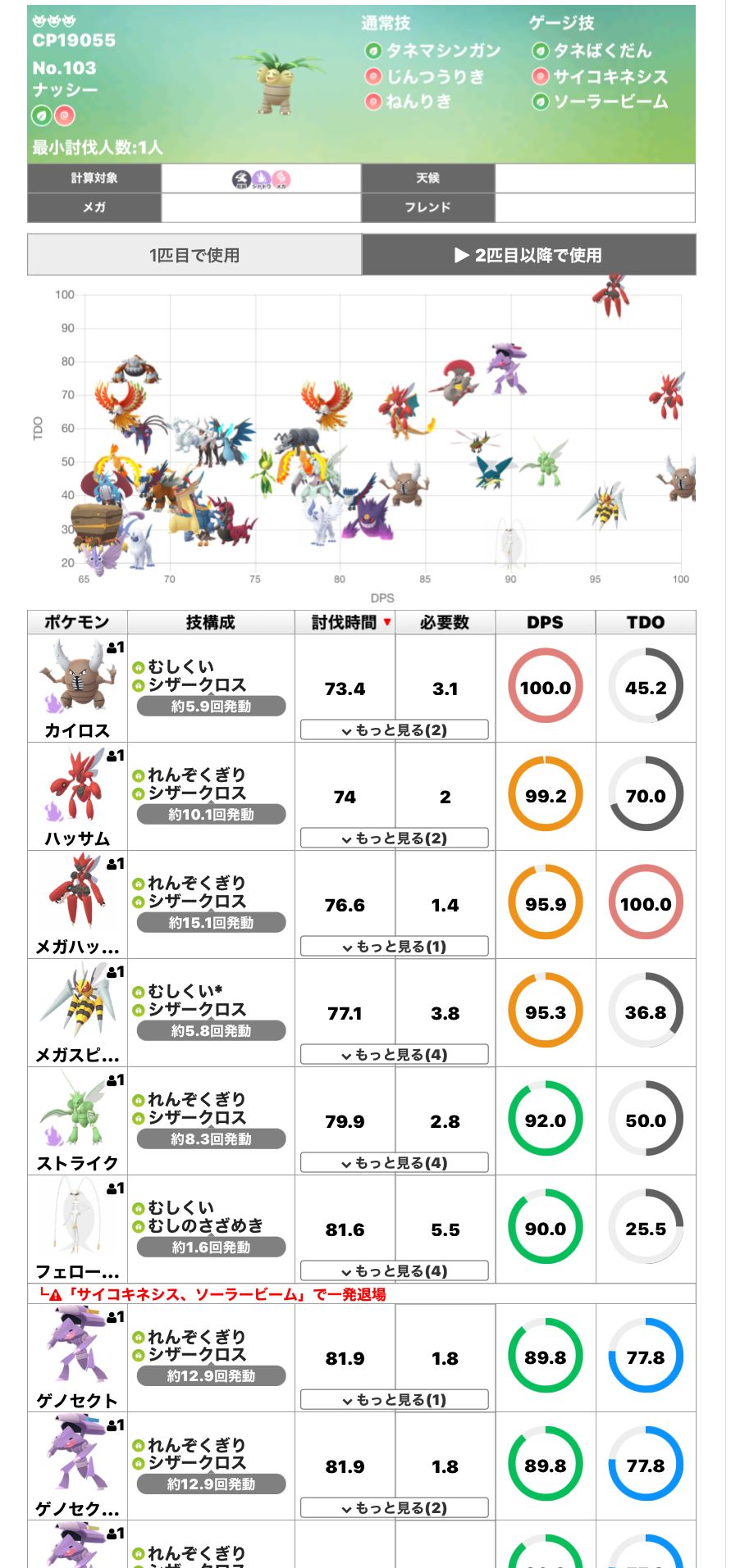 メガハッサムって強いの コジロウに貰ったシャドウハッサムいるんだけどｗｗ ポケモンgo速報まとめ