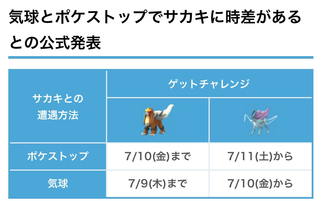 気球来たけどサカキだったwwwスイクンはめざパじゃなかったか ポケモンgo速報まとめ 気球来たけどサカキだったwwwスイクンはめざパじゃなかったか ポケモンgo速報まとめ