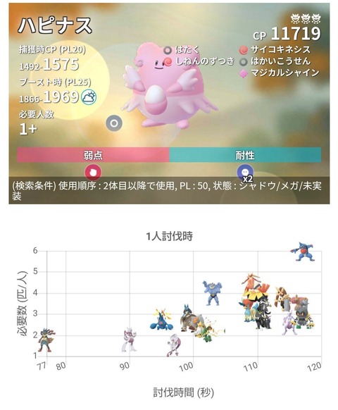 メガルカリオ技強1