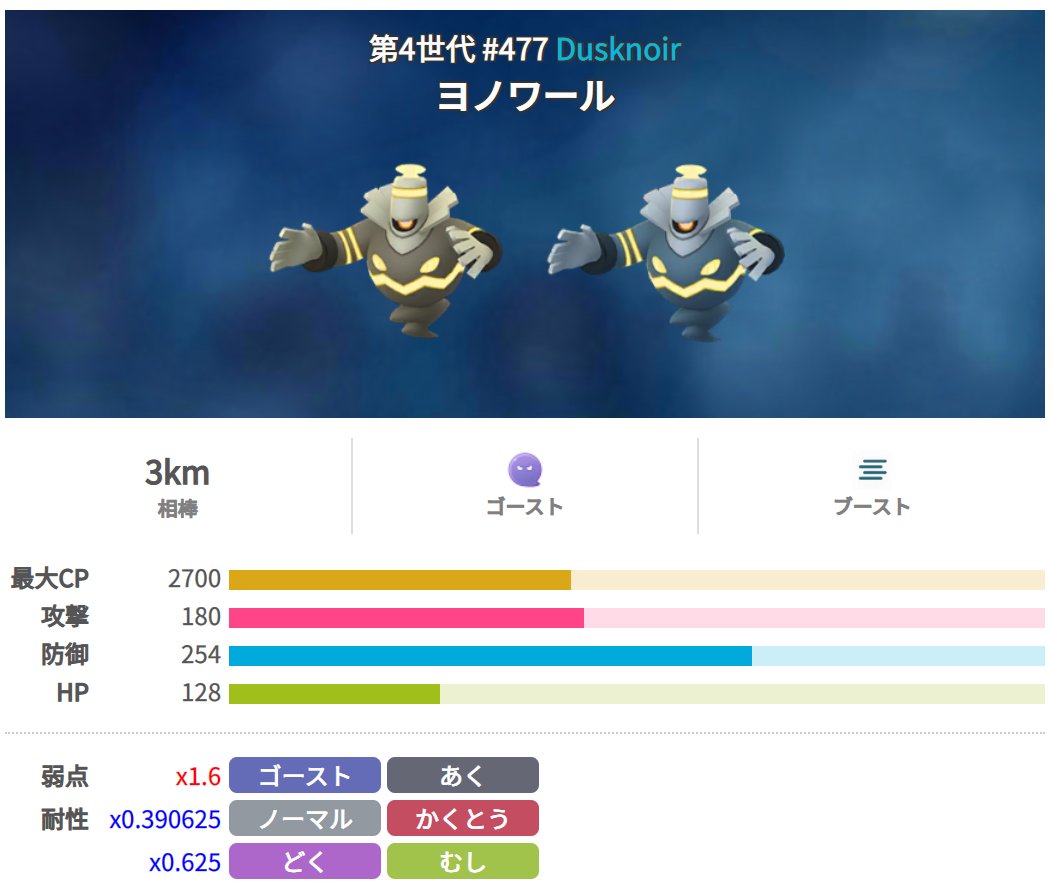 理想個体値ってどのくらい ヨマワルの100 捕まえればいいのか ポケモンgo速報まとめ