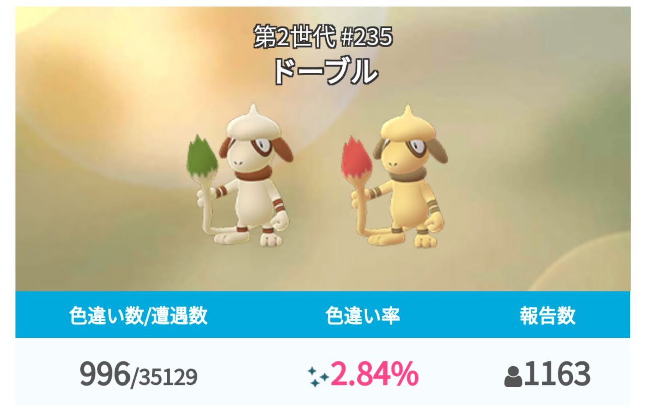 確率どのくらいなの 色違いドーブルの成果ｗｗ ポケモンgo速報まとめ