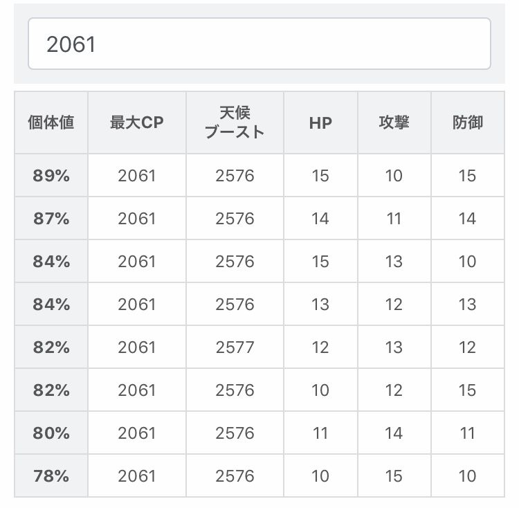 ポケモンgo どうして 100の価値あるの 余計な所で運を使ってしまった ポケモンgo速報まとめ ポケモンgo どうして 100の価値あるの 余計な所で運を使ってしまった ポケモンgo速報まとめ