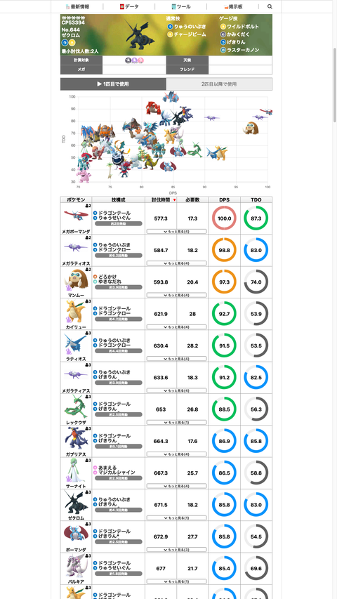 Janゼクロム技覚4