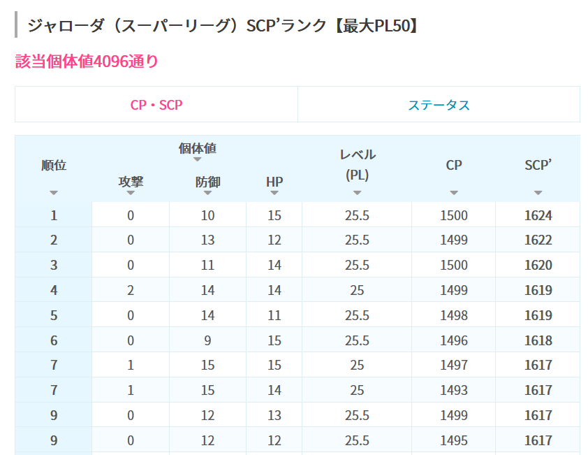 値 ハイパー リーグ 個体 ポケモン go 【ポケモンGO】新・個体値ランクチェッカー