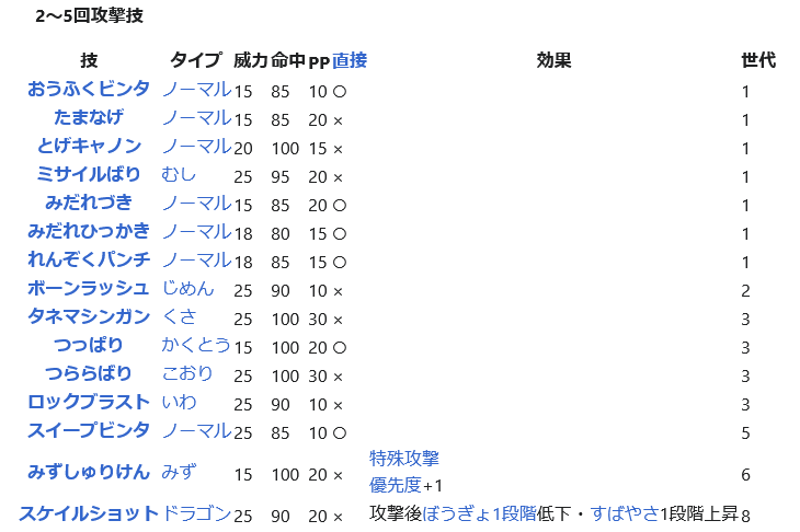 コイツを活躍させる時が来たようだなwwつららばりを覚えたトドゼルガって強いの ポケモンgo速報まとめ コイツを活躍させる時が来たようだなwwつららばりを覚えたトドゼルガって強いの ポケモンgo速報まとめ