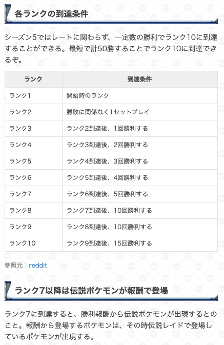 GBL要求勝利数2