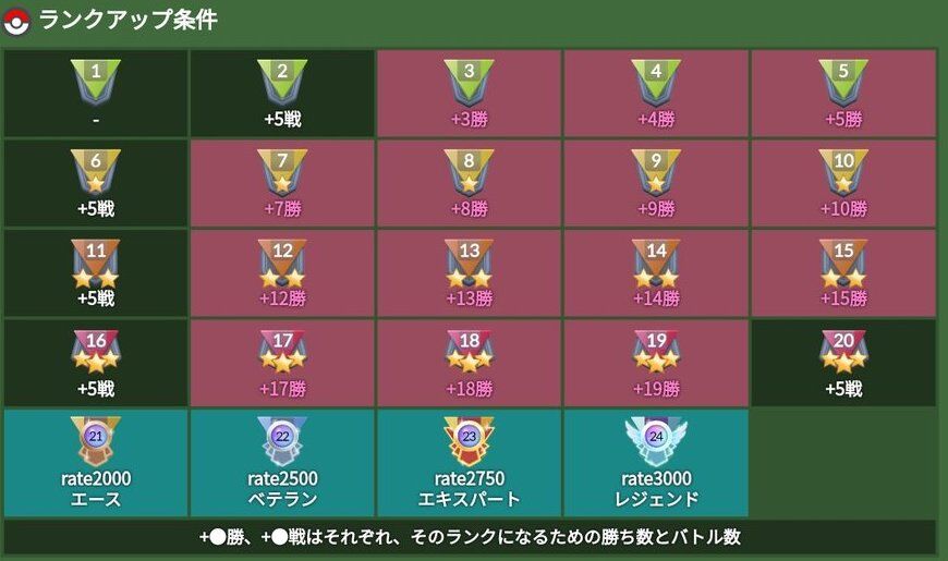 もはや廃人仕様wwプルリルはバトルリーグの報酬で出るのかww ポケモンgo速報まとめ もはや廃人仕様wwプルリルはバトルリーグの報酬で出るのかww ポケモンgo速報まとめ