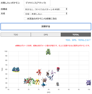 DNAアタックF2